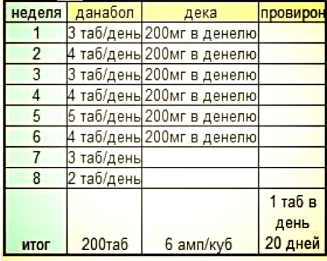 Первый курс стероидов для новичков